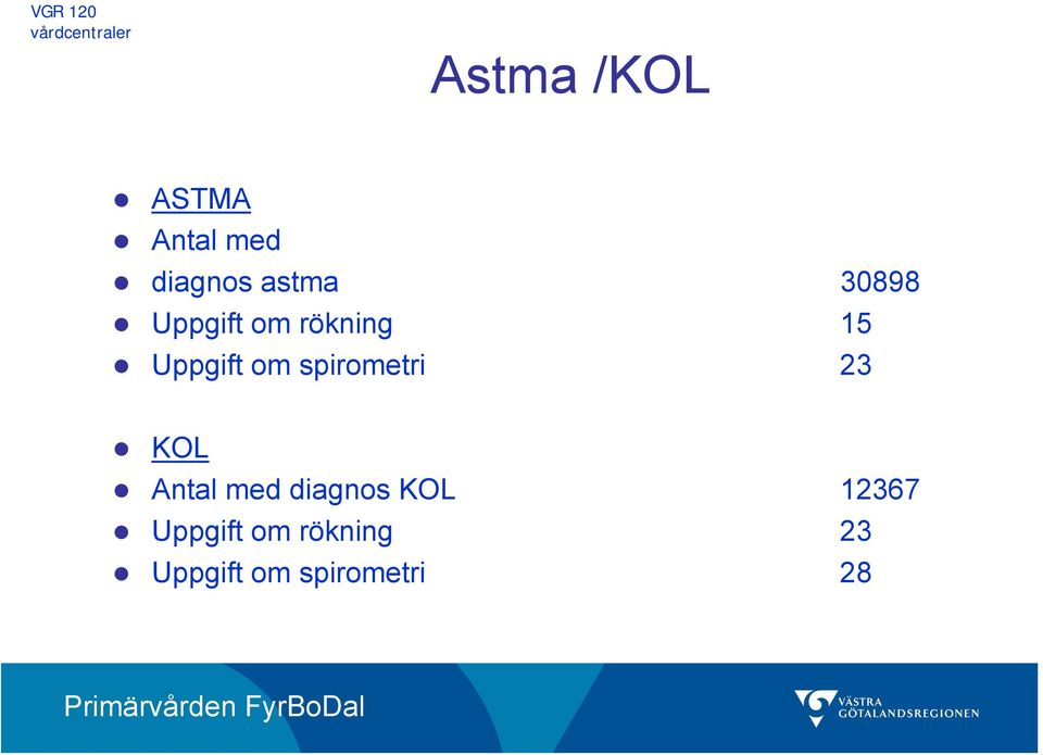 Uppgift om spirometri 23 KOL Antal med diagnos