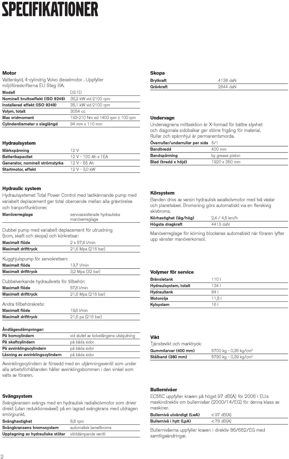 slaglängd 94 mm x 110 mm Hydraulsystem Märkspänning Batterikapacitet Generator, nominell strömstyrka Startmotor, effekt 12 V 12 V - 100 Ah x 1EA 12 V - 55 Ah 12 V - 3,0 kw Skopa Brytkraft Grävkraft