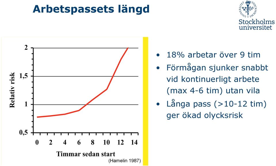 arbete (max 4-6 tim) utan vila Långa pass