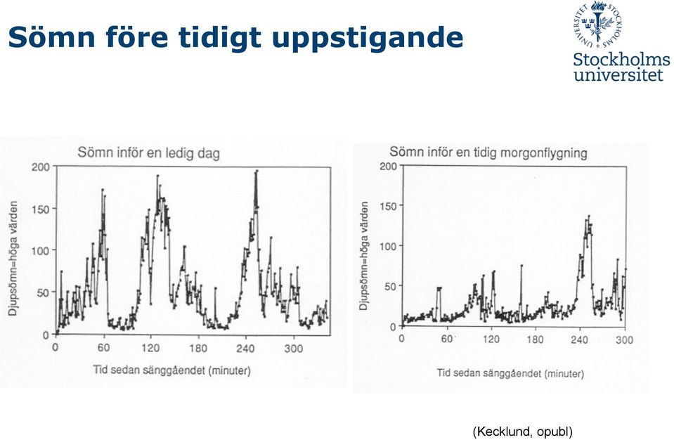 uppstigande