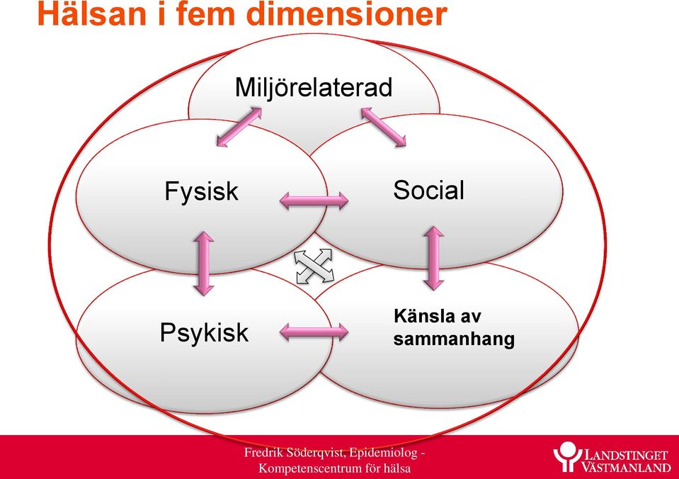 Miljörelaterad