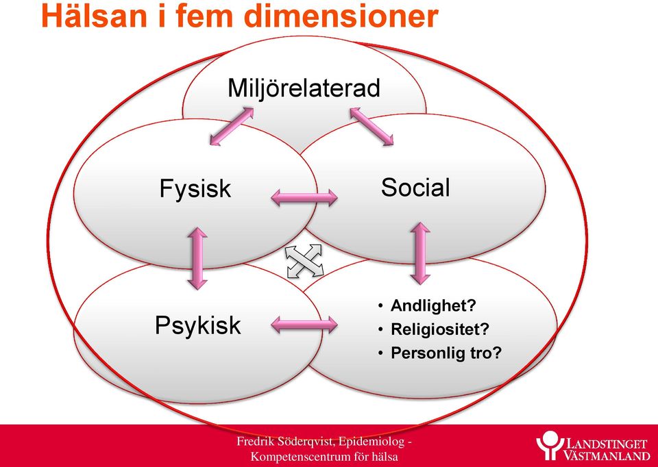 Social Psykisk Andlighet?