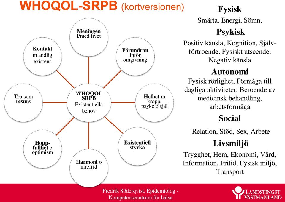 känsla Autonomi Fysisk rörlighet, Förmåga till dagliga aktiviteter, Beroende av medicinsk behandling, arbetsförmåga Social Relation, Stöd, Sex,
