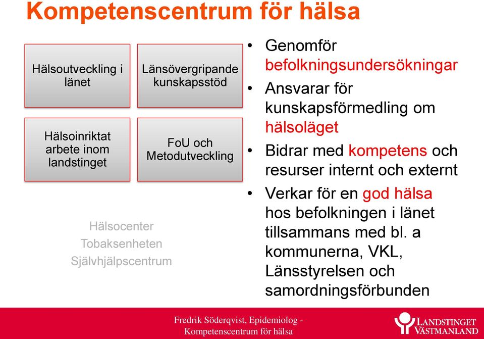 befolkningsundersökningar Ansvarar för kunskapsförmedling om hälsoläget Bidrar med kompetens och resurser