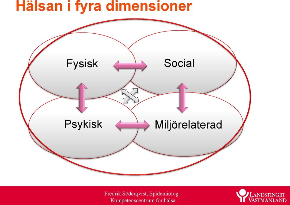 Fysisk Social