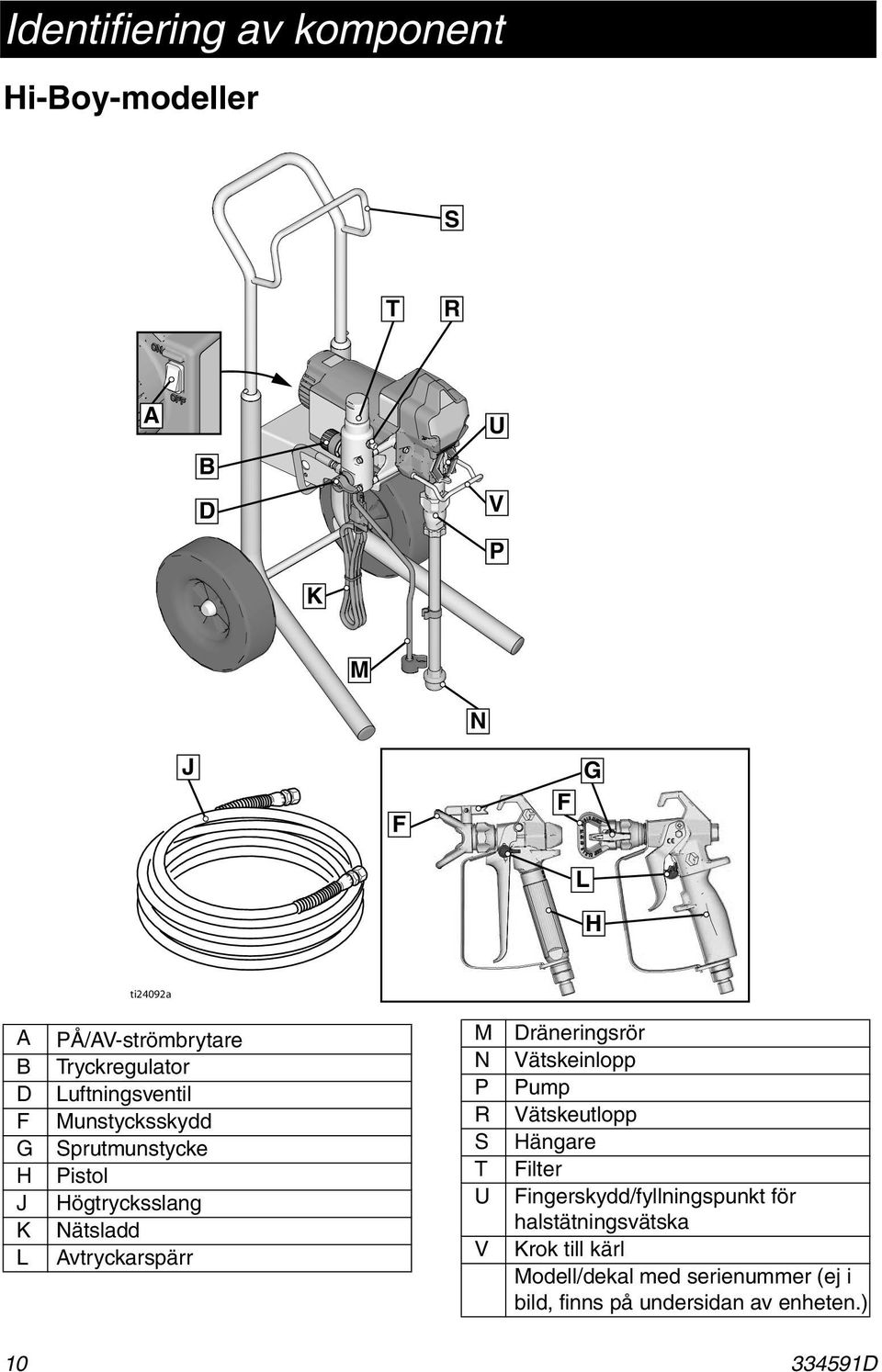 Avtryckarspärr M N P R S T U V Dräneringsrör Vätskeinlopp Pump Vätskeutlopp Hängare Filter