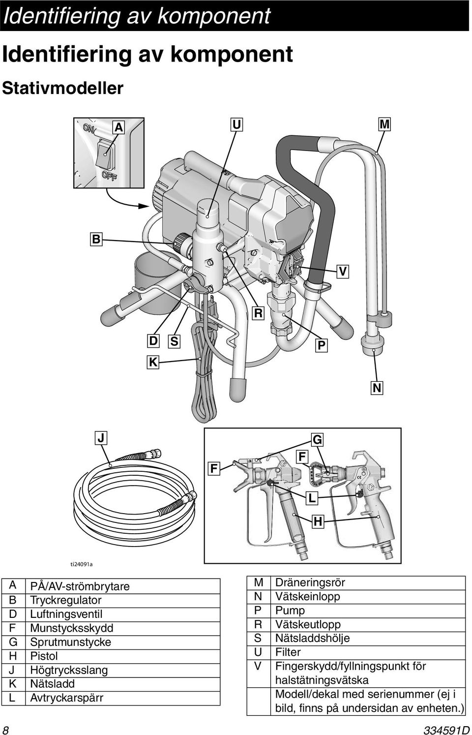 Nätsladd Avtryckarspärr M N P R S U V Dräneringsrör Vätskeinlopp Pump Vätskeutlopp Nätsladdshölje Filter