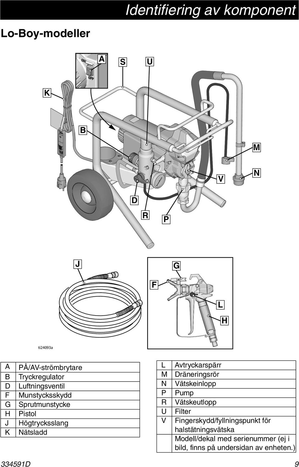 Nätsladd L M N P R U V Avtryckarspärr Dräneringsrör Vätskeinlopp Pump Vätskeutlopp Filter