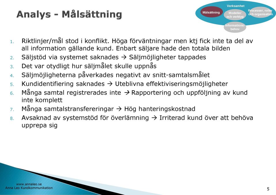 Det var otydligt hur säljmålet skulle uppnås 4. Säljmöjligheterna påverkades negativt av snitt-samtalsmålet 5. Kundidentifiering saknades Uteblivna effektiviseringsmöjligheter 6.