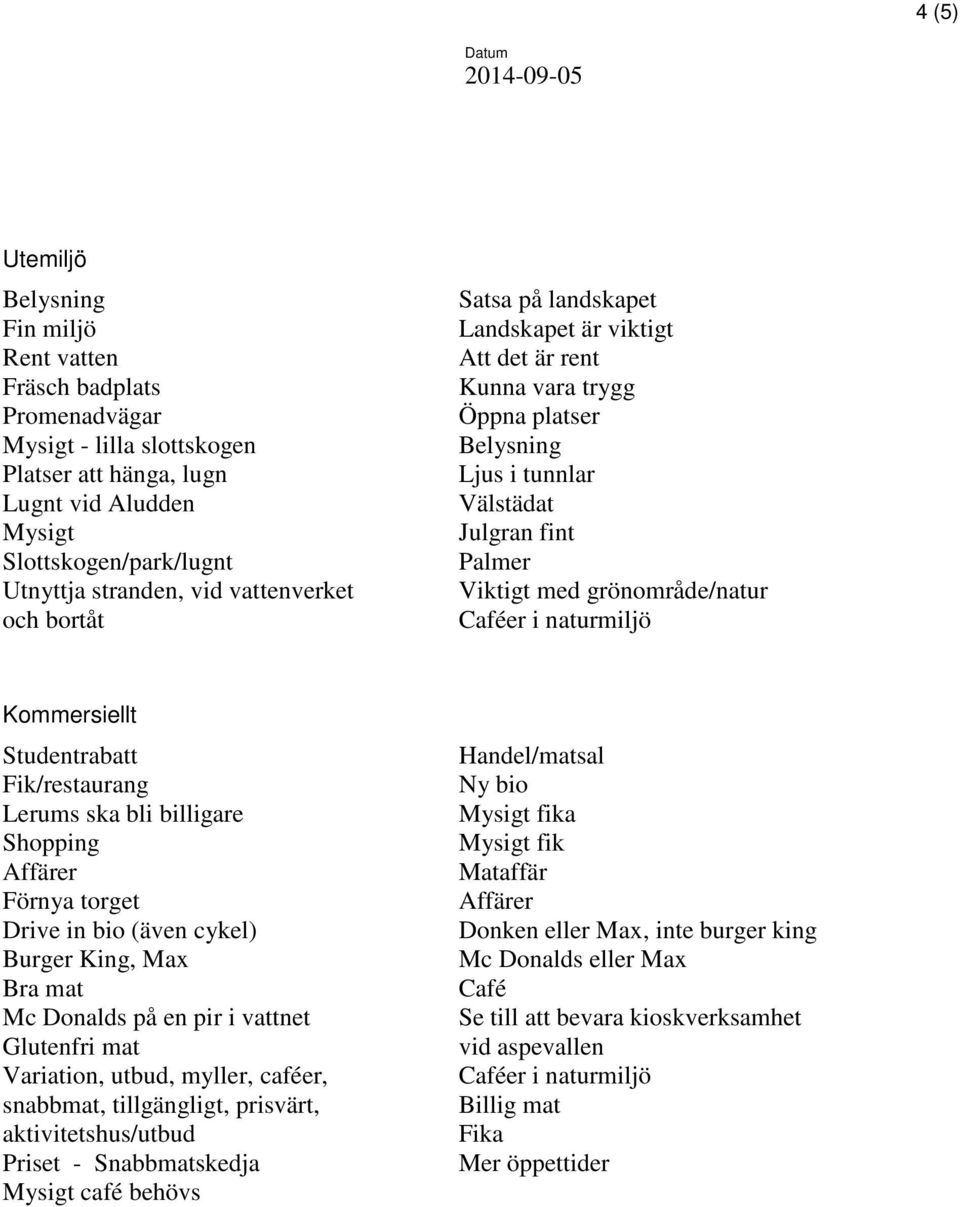 Caféer i naturmiljö Kommersiellt Studentrabatt Fik/restaurang Lerums ska bli billigare Shopping Affärer Förnya torget Drive in bio (även cykel) Burger King, Max Bra mat Mc Donalds på en pir i vattnet
