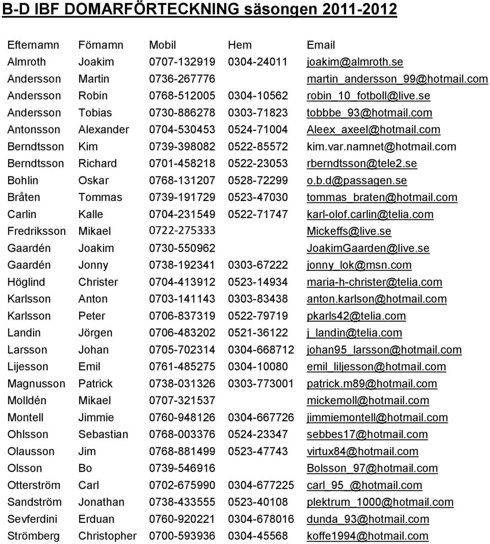 com Berndtsson Kim 0739-398082 0522-85572 kim.var.namnet@hotmail.com Berndtsson Richard 0701-458218 0522-23053 rberndtsson@tele2.se Bohlin Oskar 0768-131207 0528-72299 o.b.d@passagen.