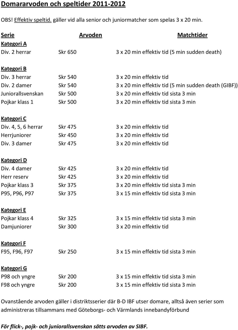 2 damer Skr 540 3 x 20 min effektiv tid (5 min sudden death (GIBF)) Juniorallsvenskan Skr 500 3 x 20 min effektiv tid sista 3 min Pojkar klass 1 Skr 500 3 x 20 min effektiv tid sista 3 min Kategori C