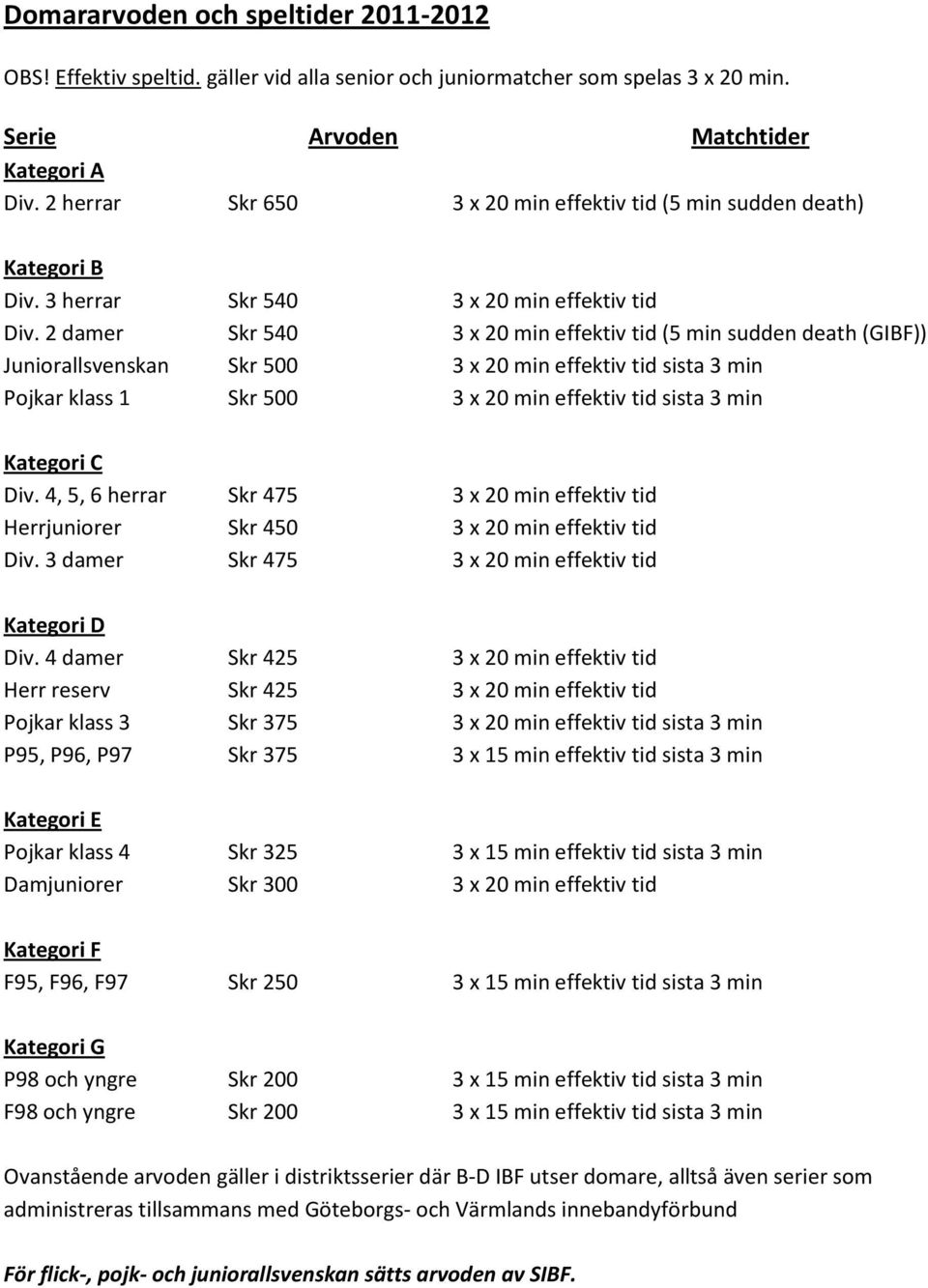 2 damer Skr 540 3 x 20 min effektiv tid (5 min sudden death (GIBF)) Juniorallsvenskan Skr 500 3 x 20 min effektiv tid sista 3 min Pojkar klass 1 Skr 500 3 x 20 min effektiv tid sista 3 min Kategori C