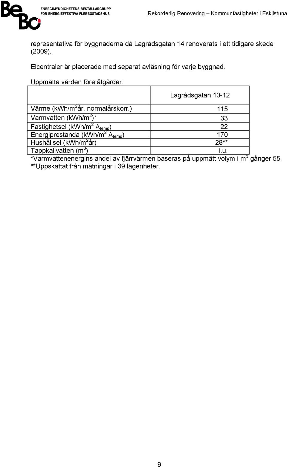 Uppmätta värden före åtgärder: Lagrådsgatan 10-12 Värme (kwh/m 2 år, normalårskorr.