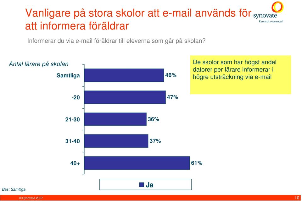 Antal lärare på skolan Samtliga 46% De skolor som har högst andel datorer per lärare