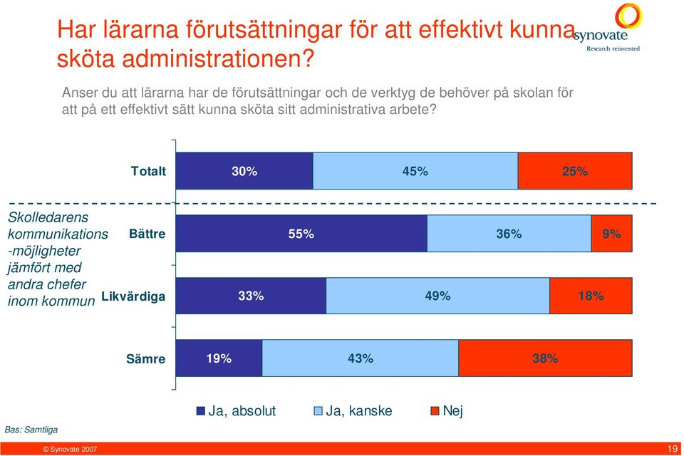 kunna sköta sitt administrativa arbete?