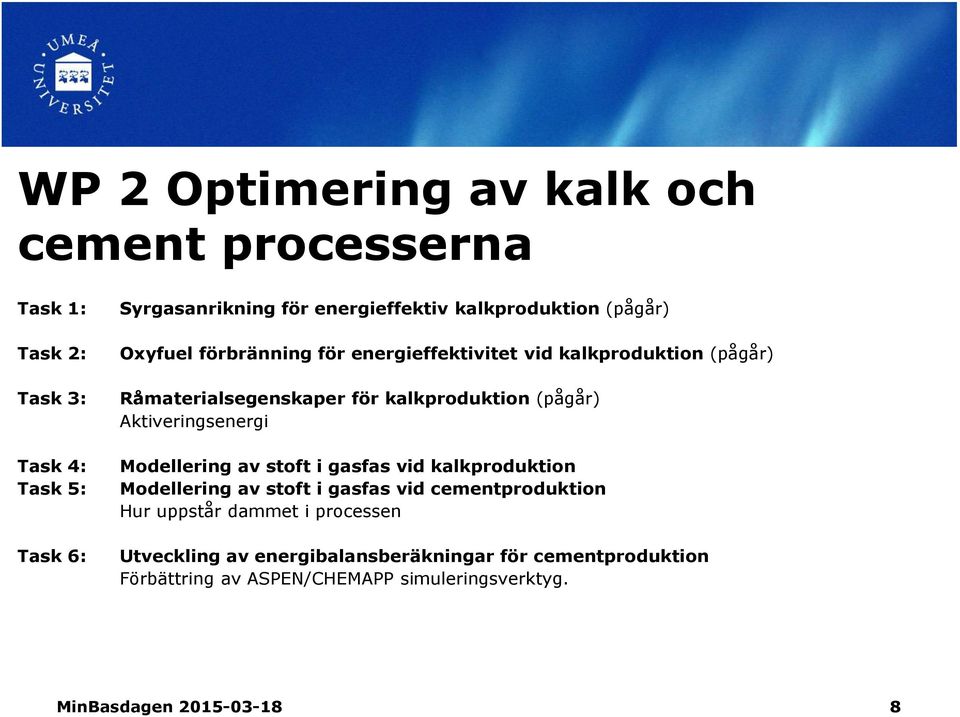 (pågår) Aktiveringsenergi Modellering av stoft i gasfas vid kalkproduktion Modellering av stoft i gasfas vid cementproduktion Hur uppstår