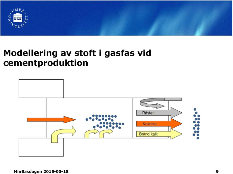 cementproduktion