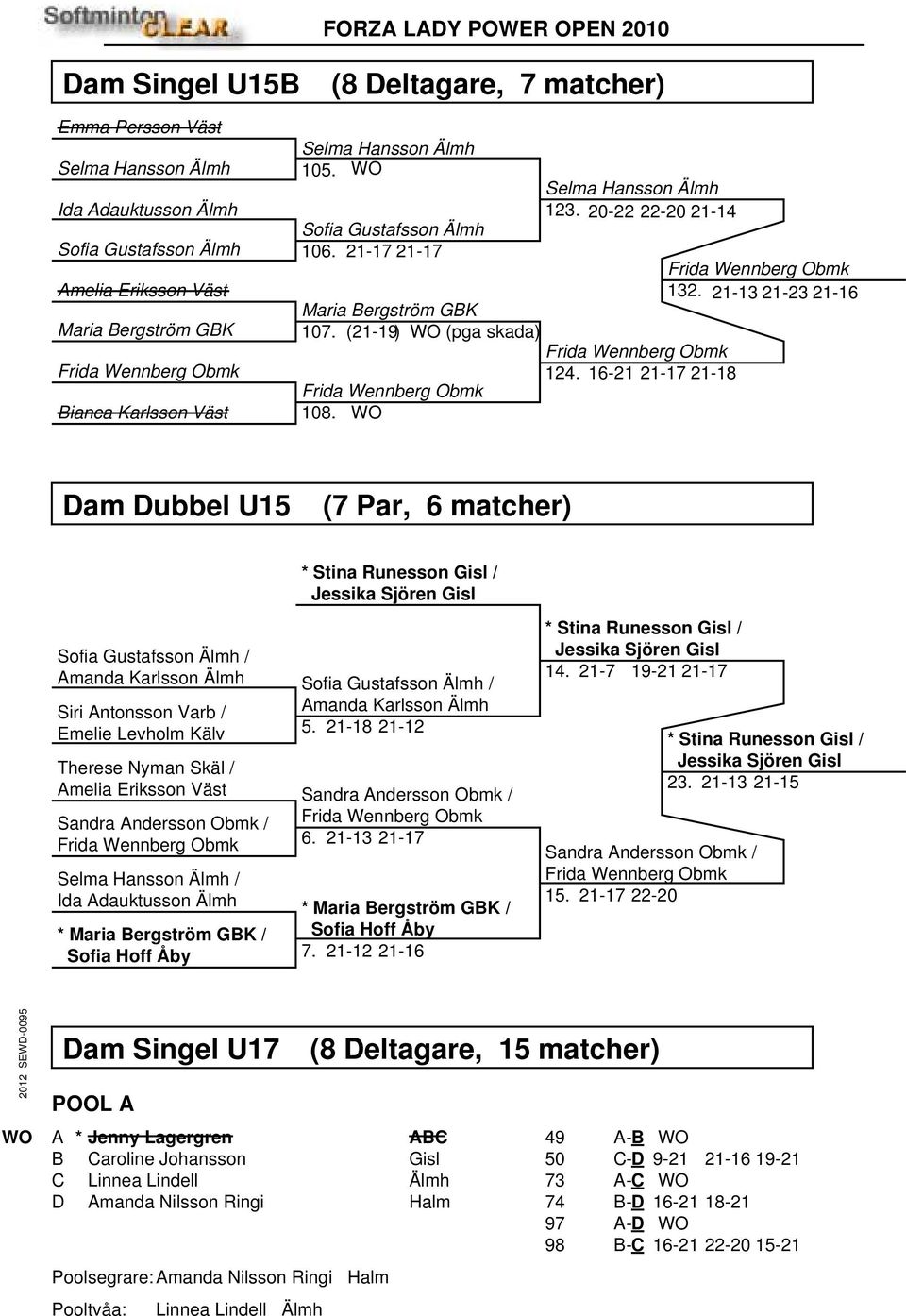 (21-19) WO (pga skada) Frida Wennberg Obmk 124. 16-21 21-17 21-18 Frida Wennberg Obmk 108. WO Frida Wennberg Obmk 132.