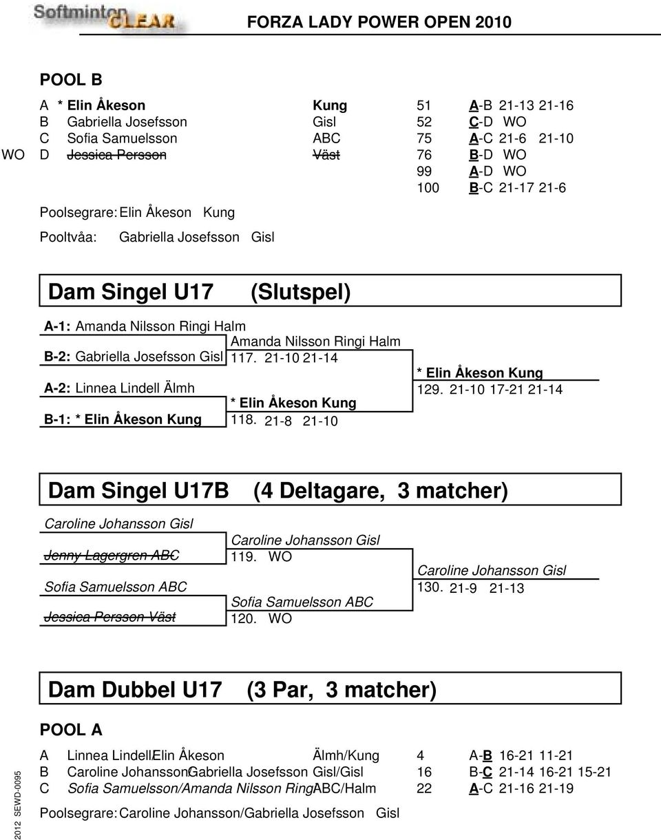 21-10 21-14 A-2: Linnea Lindell Älmh * Elin Åkeson Kung B-1: * Elin Åkeson Kung 118. 21-8 21-10 * Elin Åkeson Kung 129.