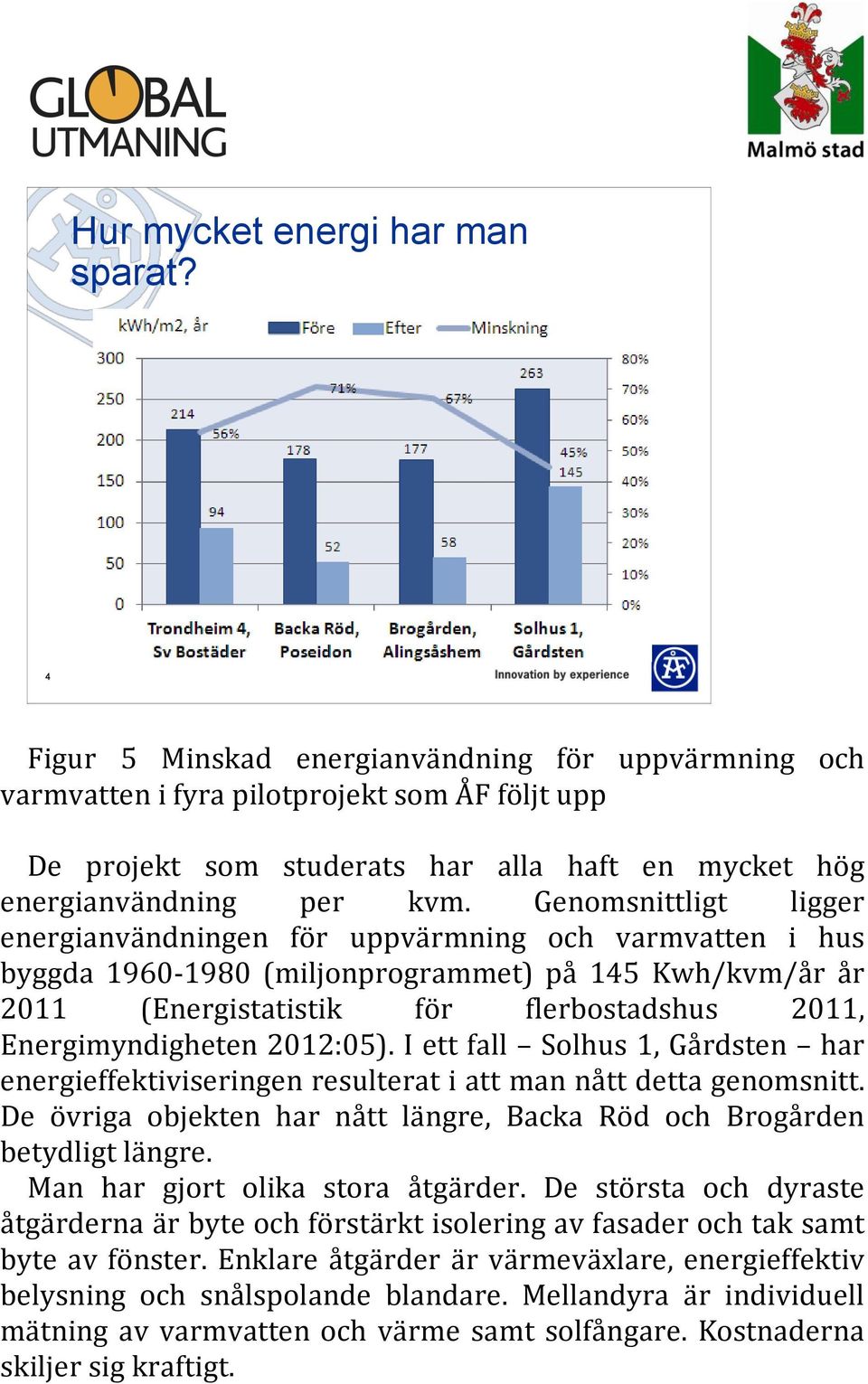 Genomsnittligt ligger energianvändningen för uppvärmning och varmvatten i hus byggda 1960-1980 (miljonprogrammet) på 145 Kwh/kvm/år år 2011 (Energistatistik för flerbostadshus 2011, Energimyndigheten