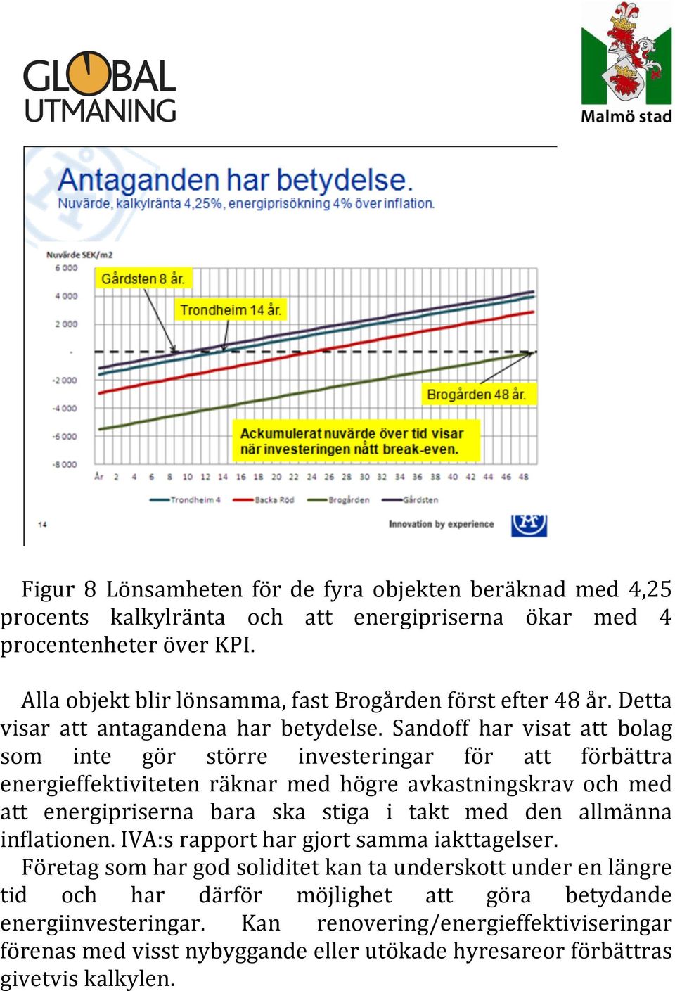 Sandoff har visat att bolag som inte gör större investeringar för att förbättra energieffektiviteten räknar med högre avkastningskrav och med att energipriserna bara ska stiga i takt med