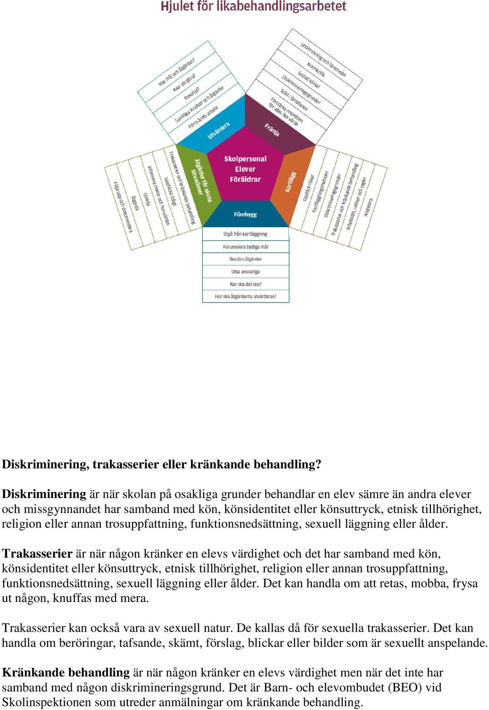 annan trosuppfattning, funktionsnedsättning, sexuell läggning eller ålder.