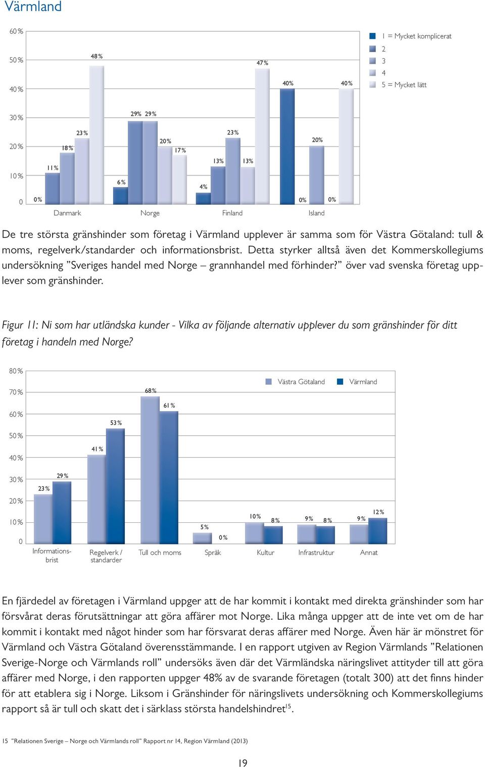 Detta styrker alltså även det Kommerskollegiums undersökning Sveriges handel med Norge grannhandel med förhinder? över vad svenska företag upplever som gränshinder.