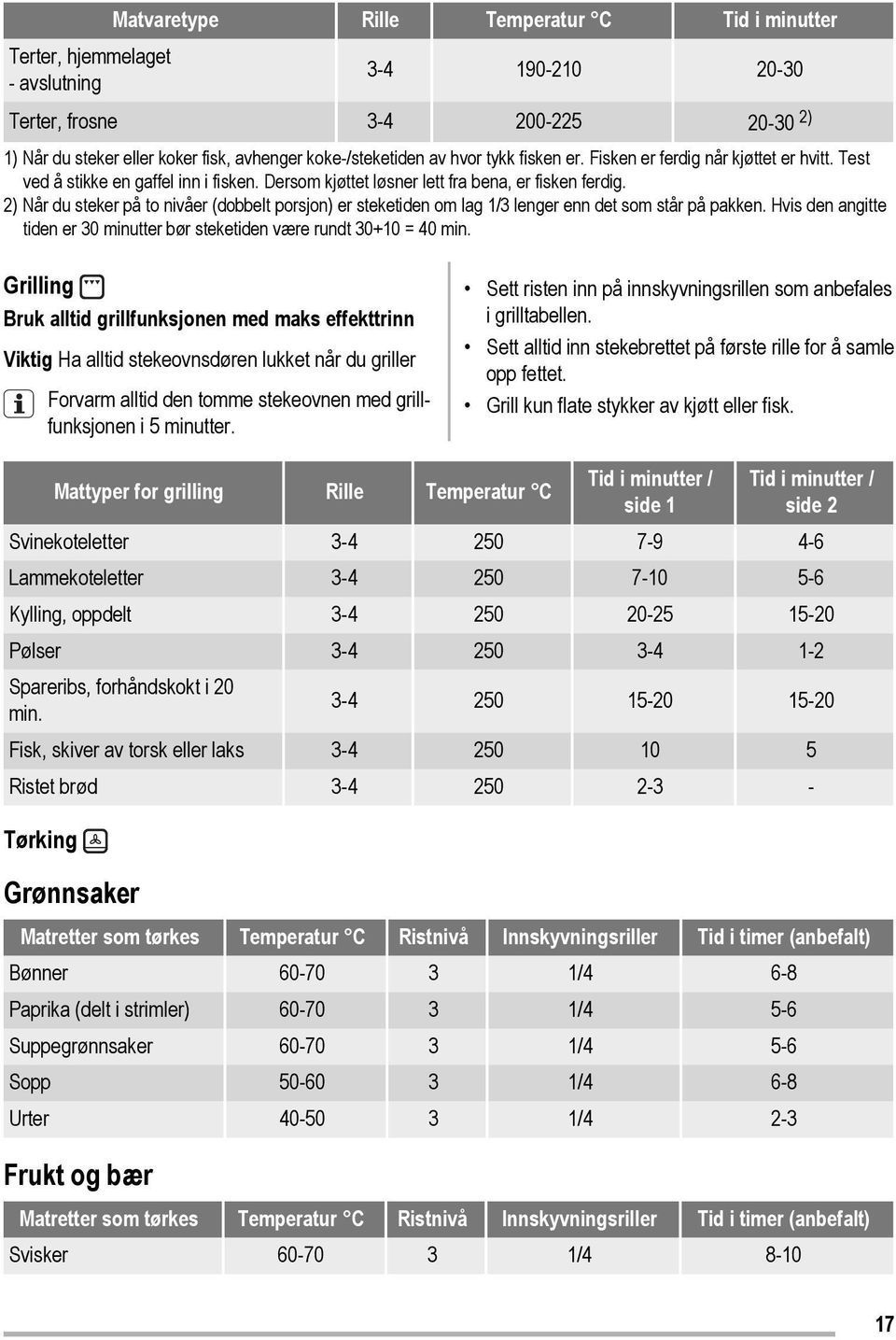 2) Når du steker på to nivåer (dobbelt porsjon) er steketiden om lag 1/3 lenger enn det som står på pakken. Hvis den angitte tiden er 30 minutter bør steketiden være rundt 30+10 = 40 min.