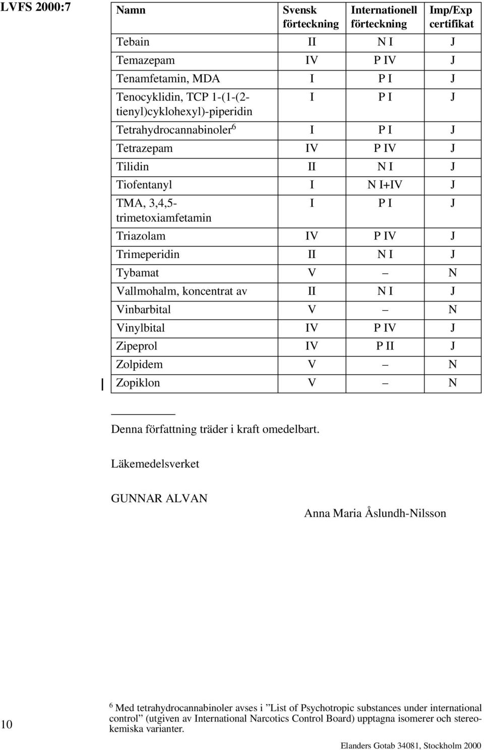 Zipeprol IV P II J Zolpidem V N Zopiklon V N Denna författning träder i kraft omedelbart.