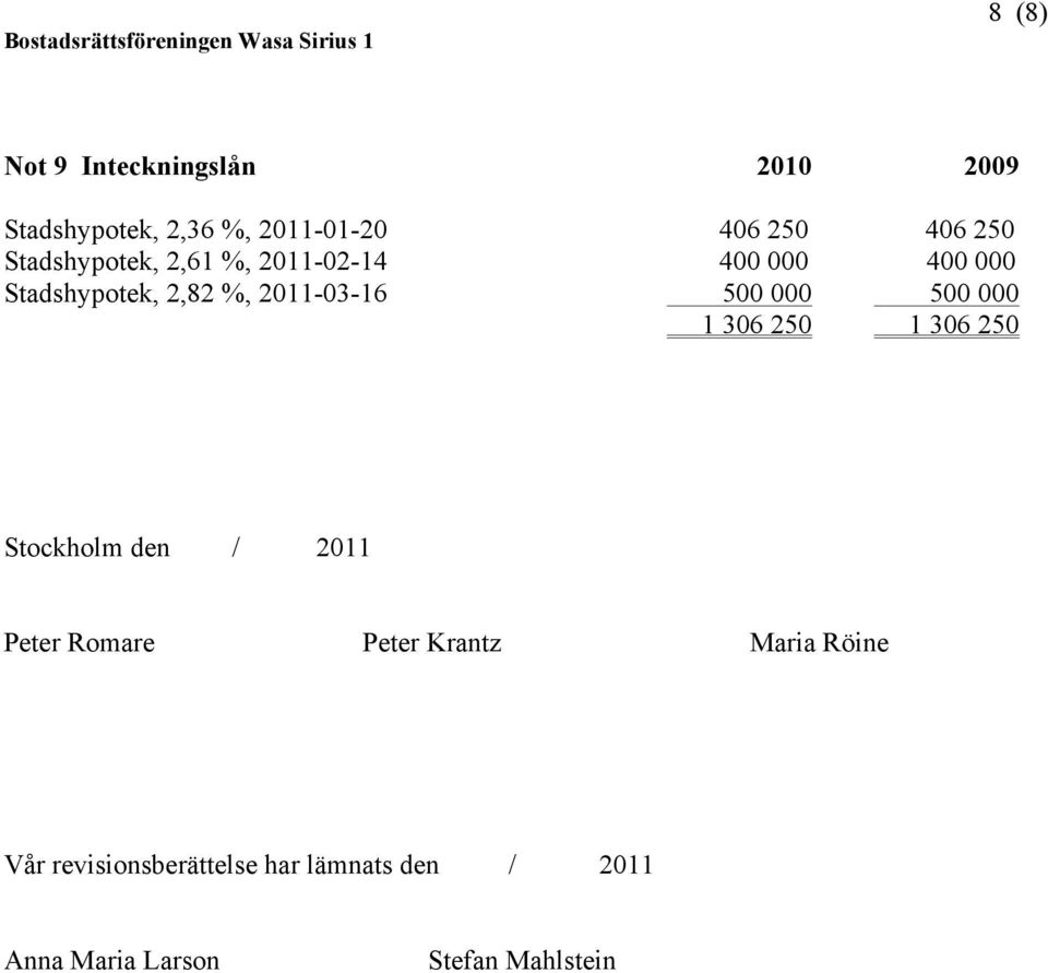 000 500 000 1 306 250 1 306 250 Stockholm den / 2011 Peter Romare Peter Krantz Maria