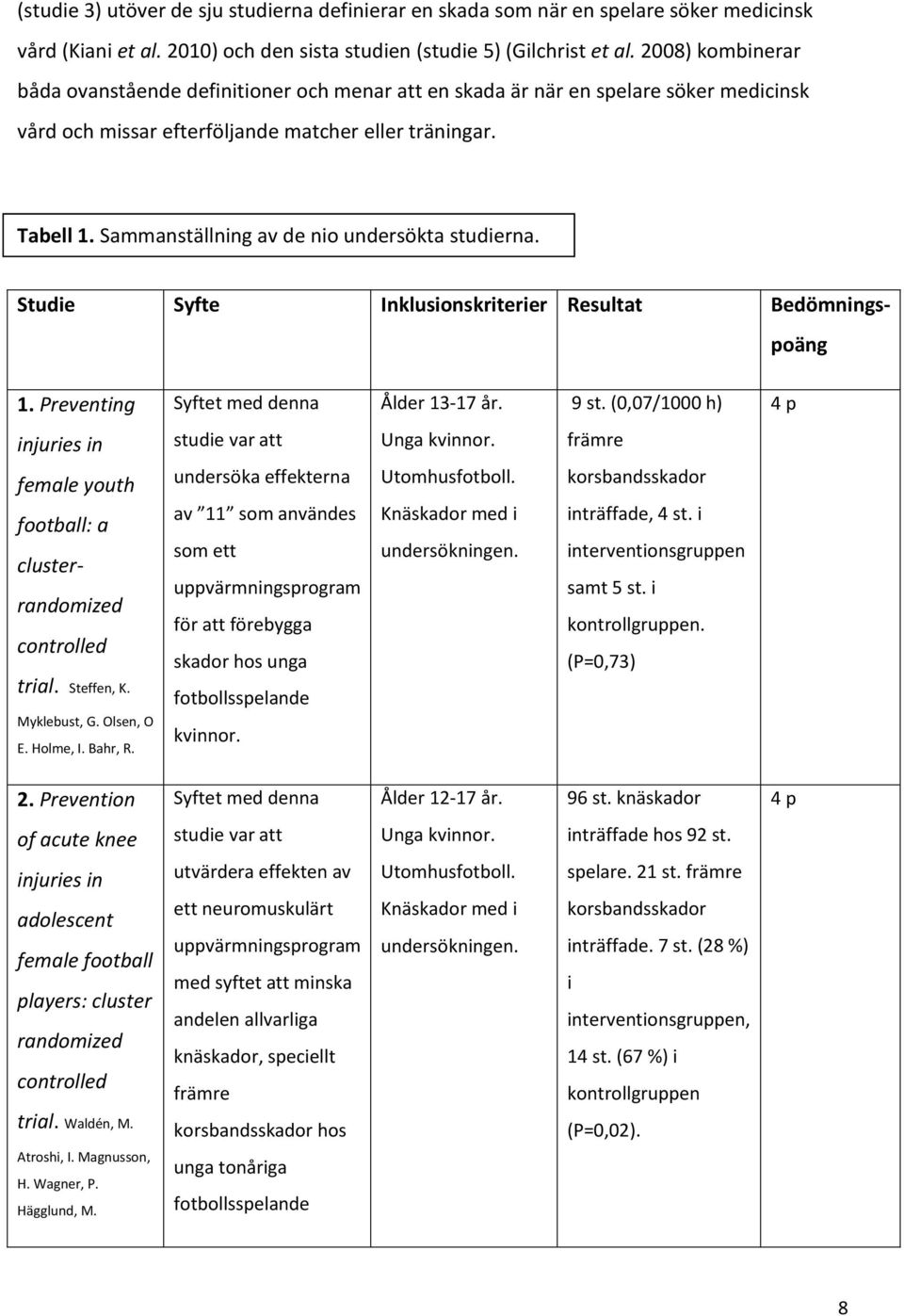 Sammanställning av de nio undersökta studierna. Studie Syfte Inklusionskriterier Resultat Bedömningspoäng 1. Preventing Syftet med denna Ålder 13-17 år. 9 st.