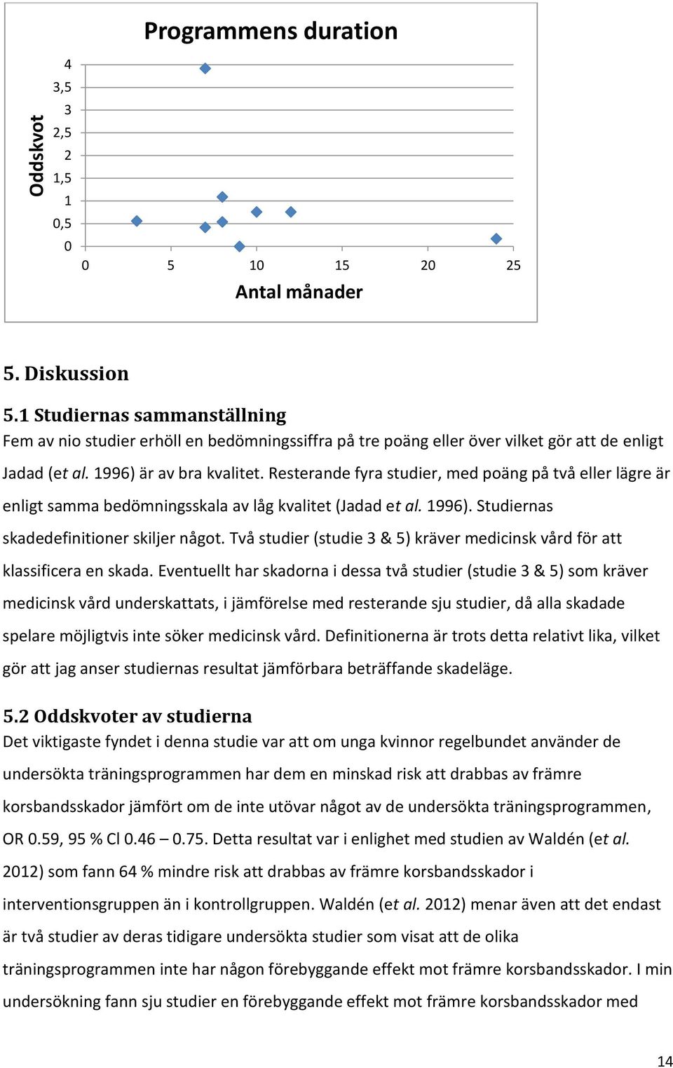 Resterande fyra studier, med poäng på två eller lägre är enligt samma bedömningsskala av låg kvalitet (Jadad et al. 1996). Studiernas skadedefinitioner skiljer något.