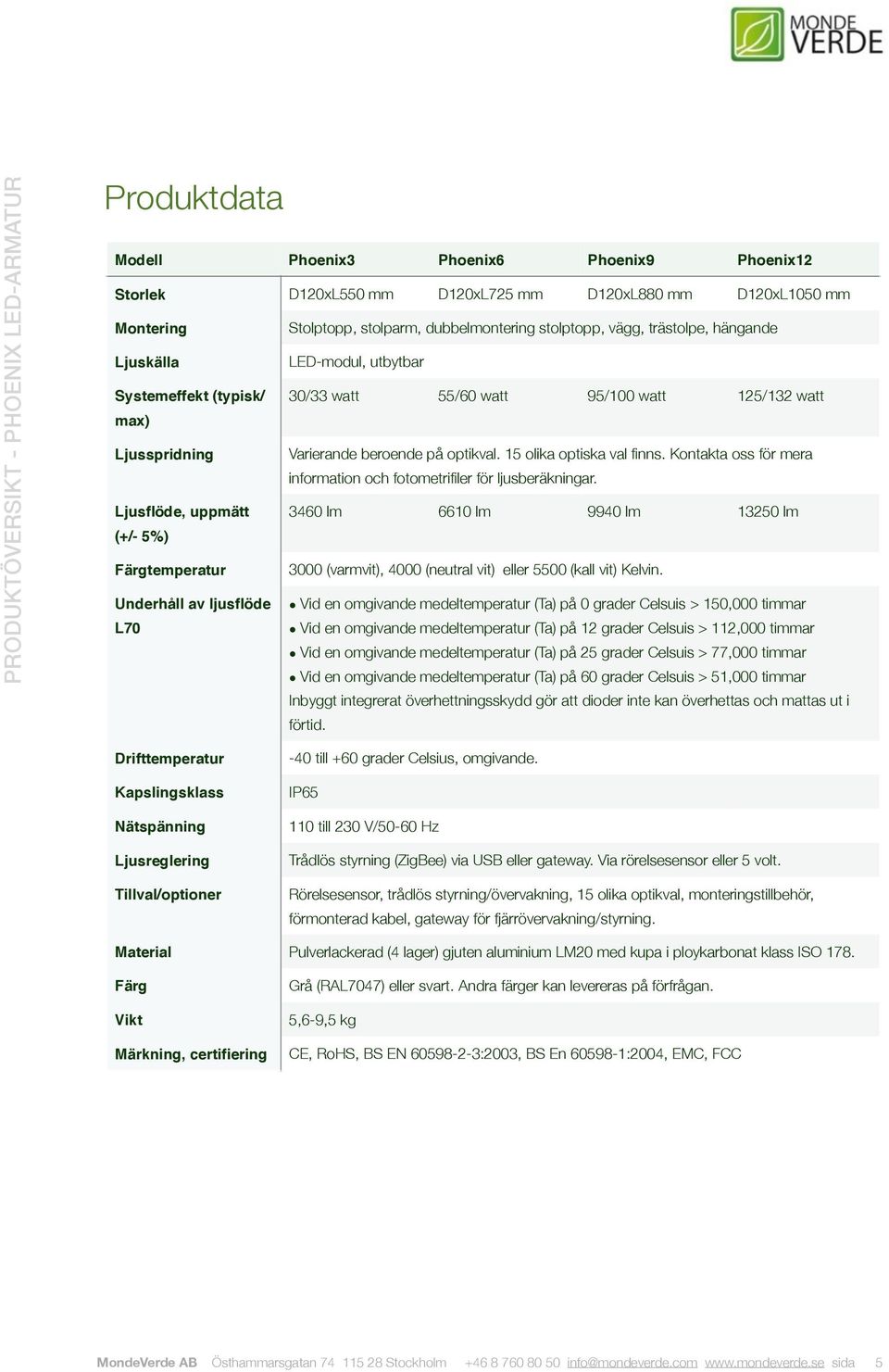 Kontakta oss för mera information och fotometrifiler för ljusberäkningar.