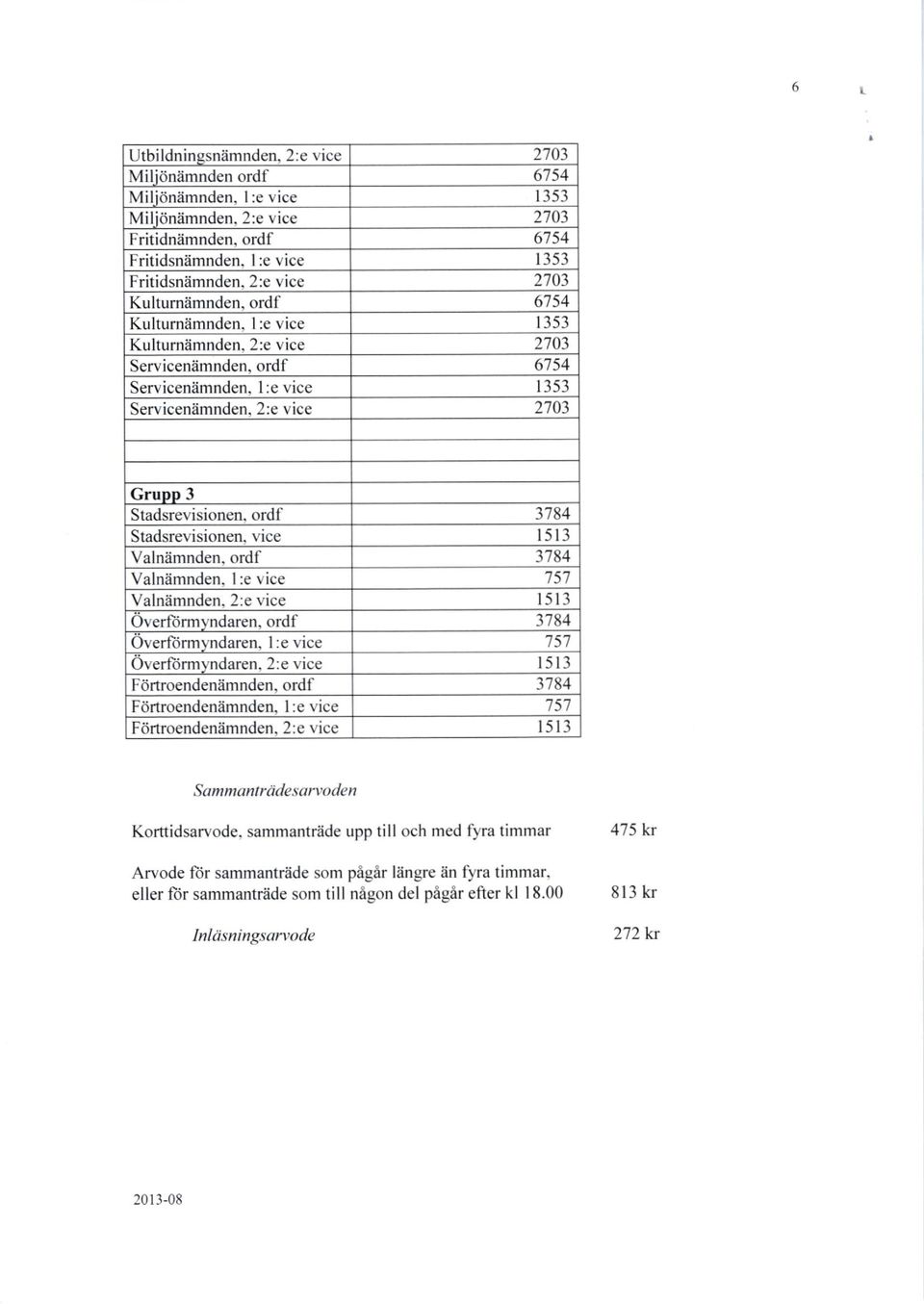 ordf Serviceniimnden. I :e vice Serviceniimnden. 2:e vice Grupp 3 Stadsrevisionen- ordf Stadsrevisionen. vice Valnlmnden.