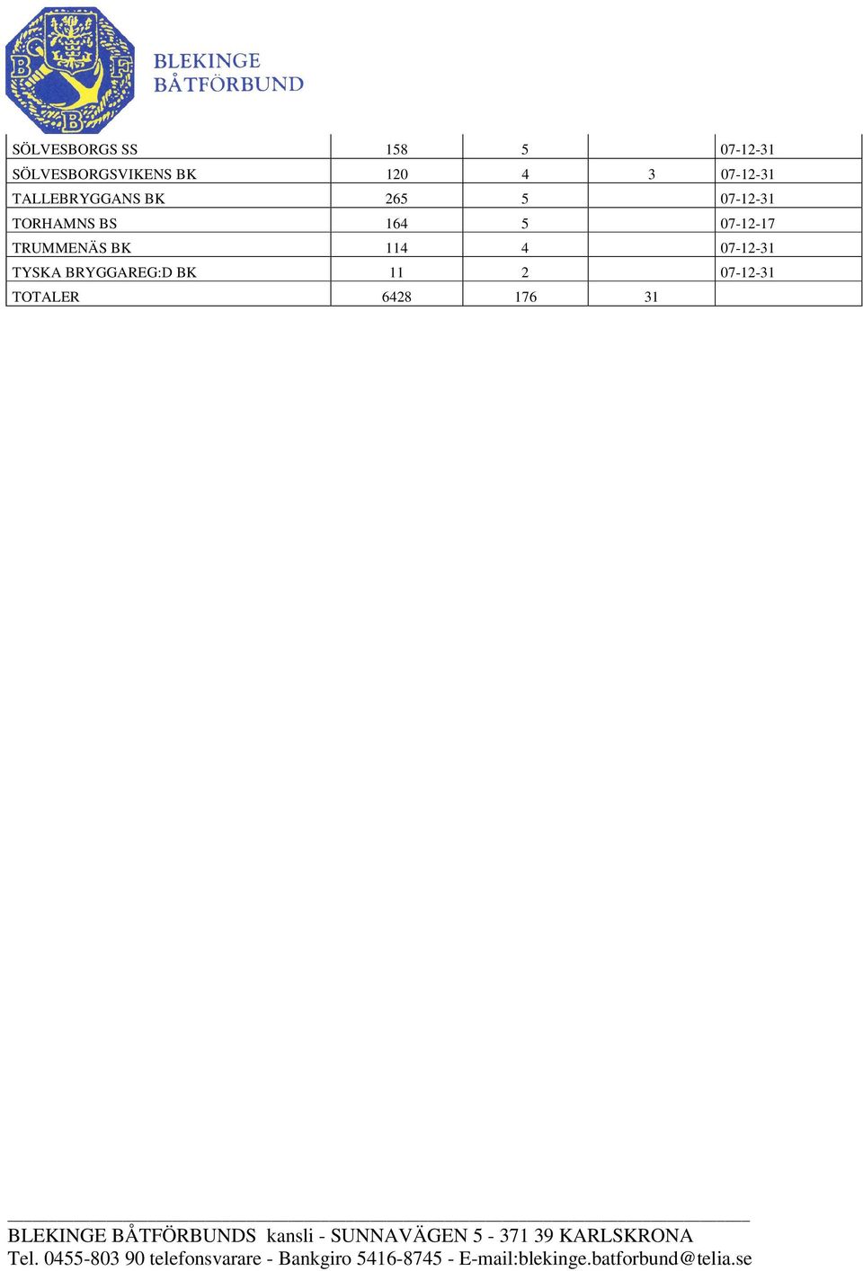 TORHAMNS BS 164 5 07-12-17 TRUMMENÄS BK 114 4