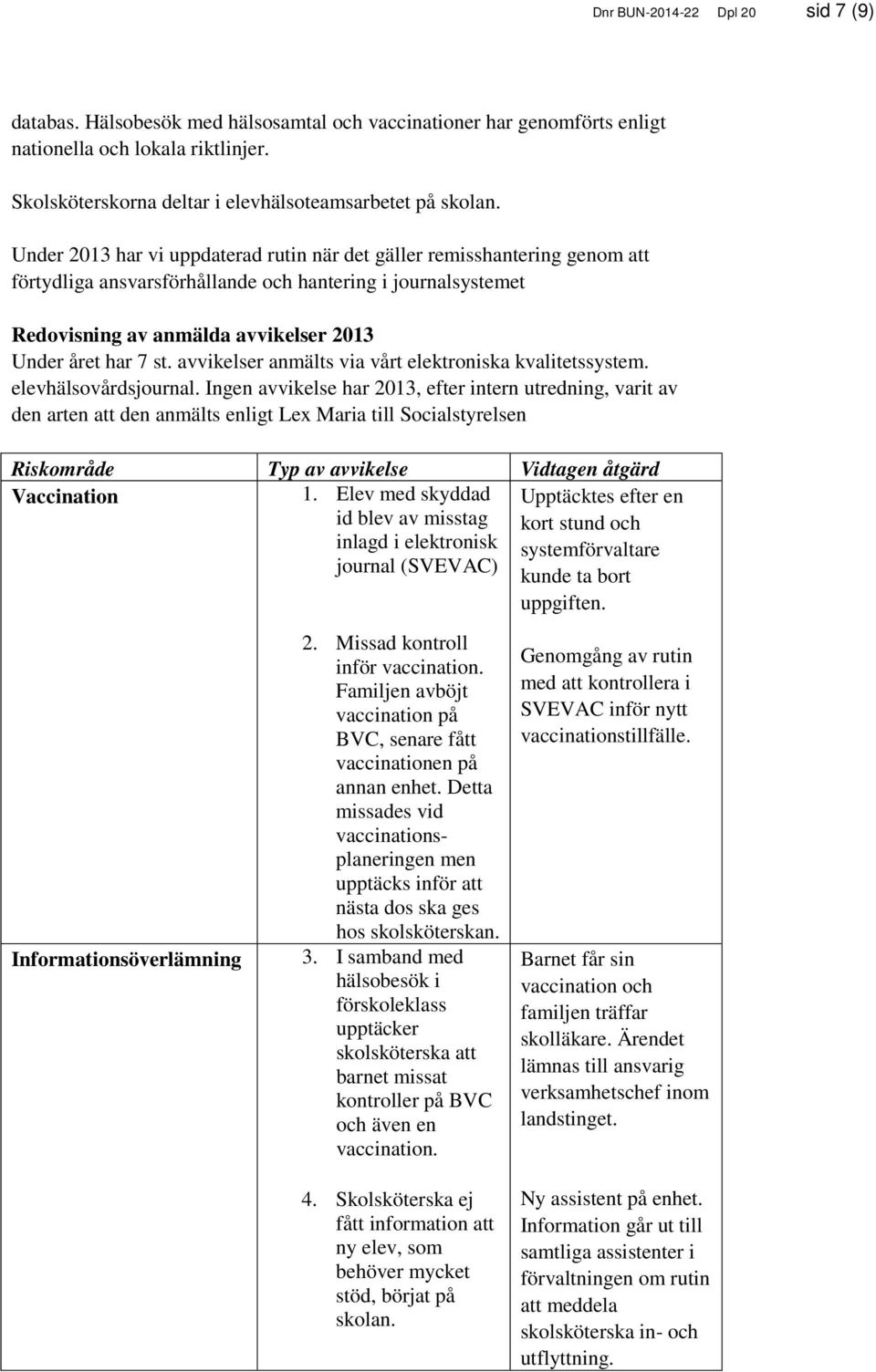 Under 2013 har vi uppdaterad rutin när det gäller remisshantering genom att förtydliga ansvarsförhållande och hantering i journalsystemet Redovisning av anmälda avvikelser 2013 Under året har 7 st.