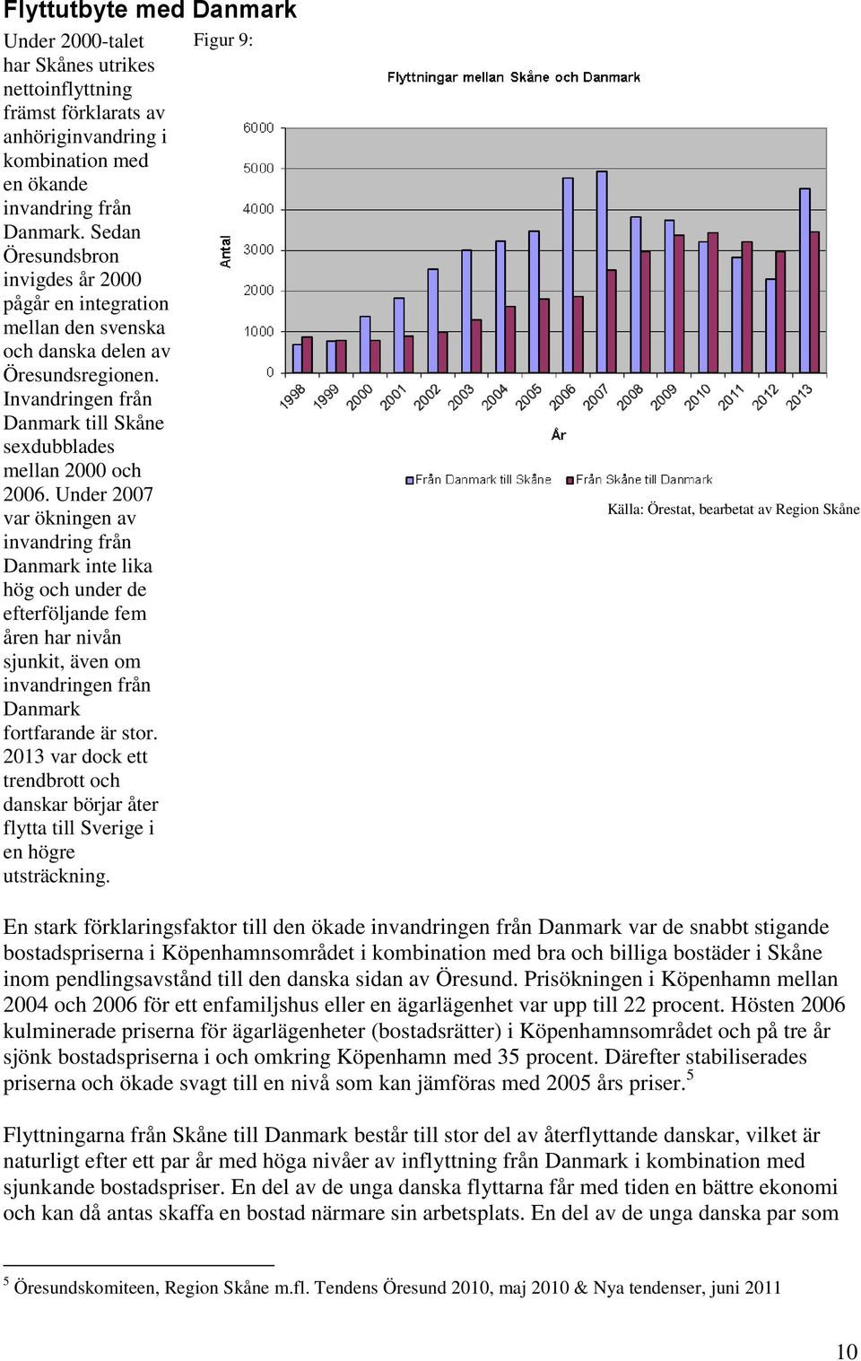 Under 27 var ökningen av invandring från Danmark inte lika hög och under de efterföljande fem åren har nivån sjunkit, även om invandringen från Danmark fortfarande är stor.
