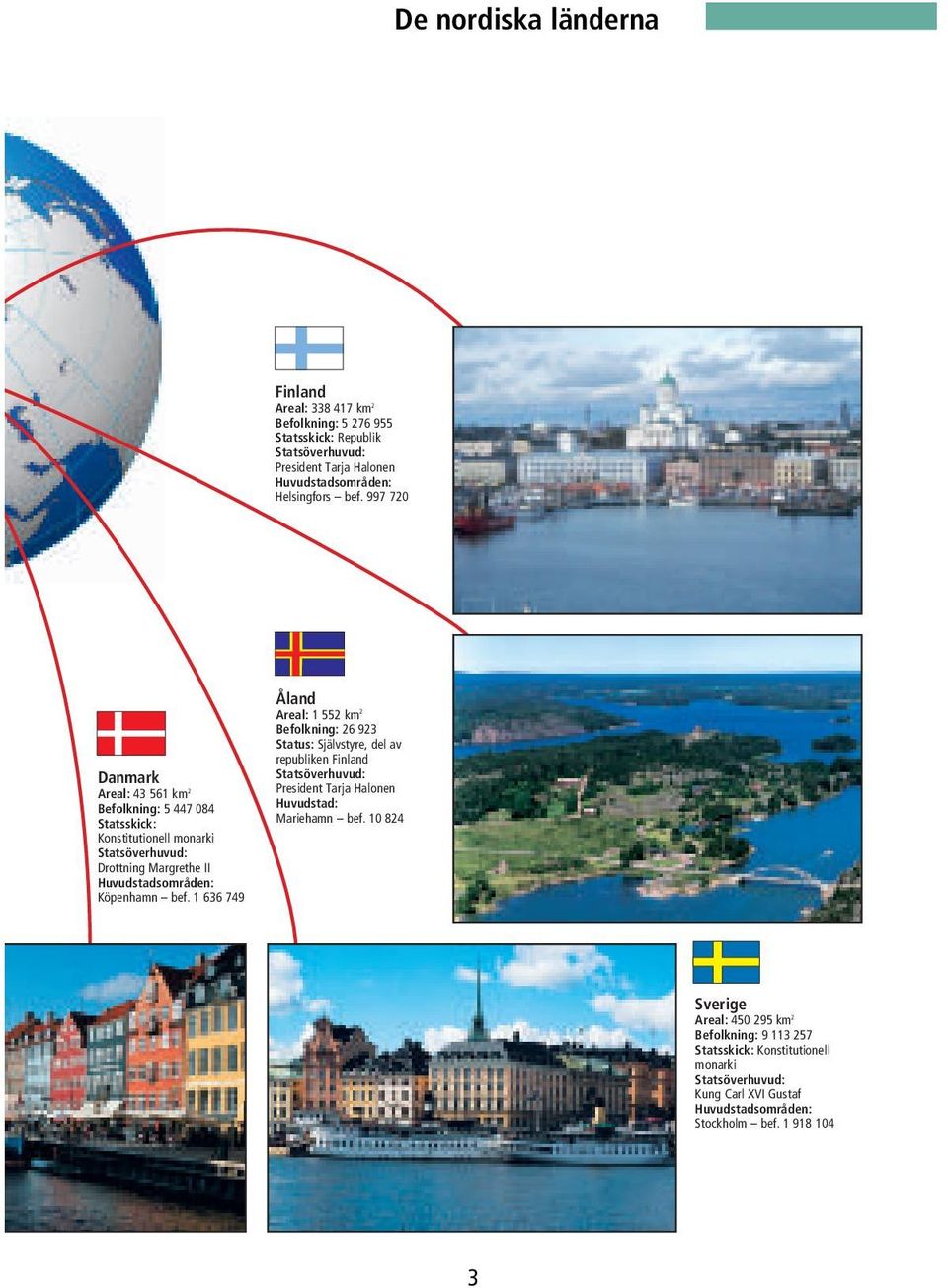 1 636 749 Åland Areal: 1 552 km 2 Befolkning: 26 923 Status: Självstyre, del av republiken Statsöverhuvud: President Tarja Halonen Huvudstad: Mariehamn bef.
