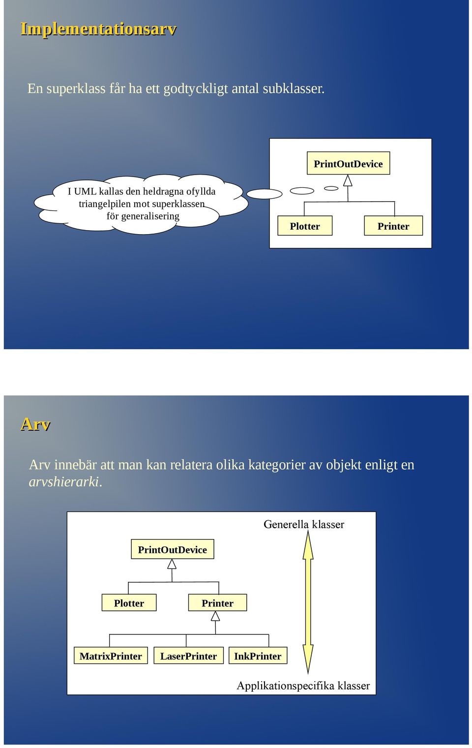 generalisering Plotter Printer Arv Arv innebär att man kan relatera olika kategorier av objekt