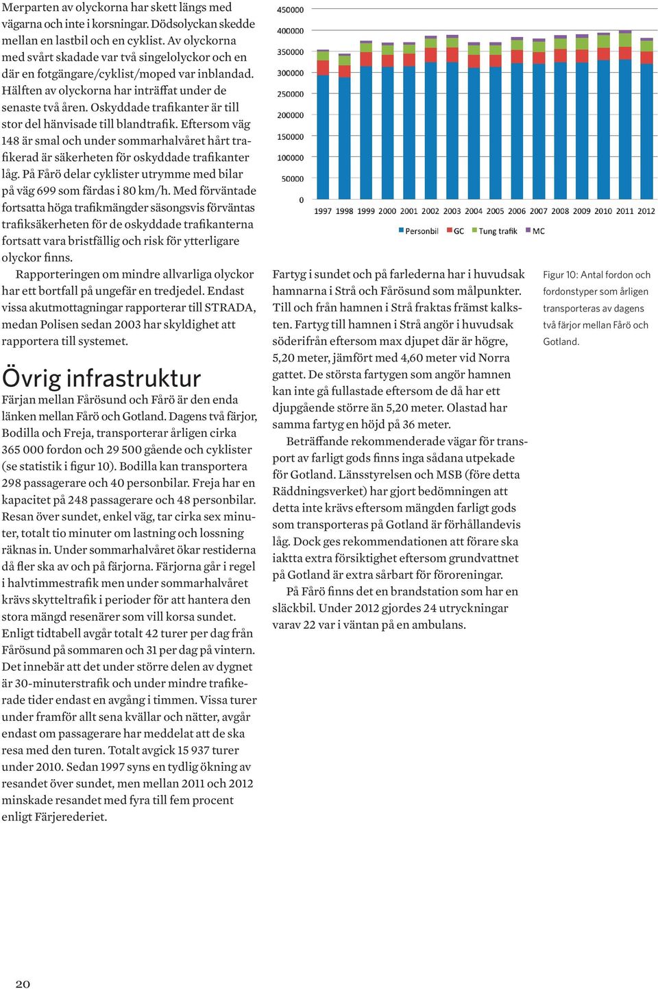 Oskyddade trafikanter är till stor del hänvisade till blandtrafik. Eftersom väg 148 är smal och under sommarhalvåret hårt trafikerad är säkerheten för oskyddade trafikanter låg.