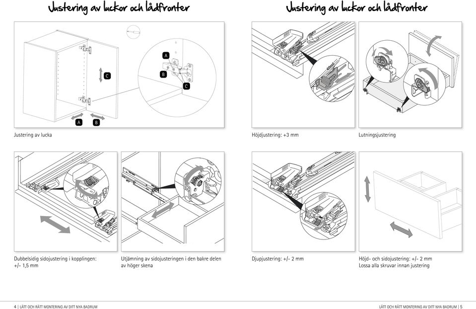 höger skena Höjdjustering: +3 mm Lutningsjustering Djupjustering: +/- 2 mm Höjd- och