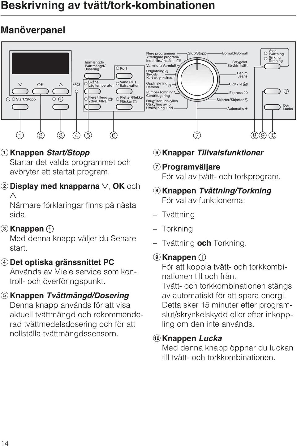 Det optiska gränssnittet PC Används av Miele service som kontroll- och överföringspunkt.