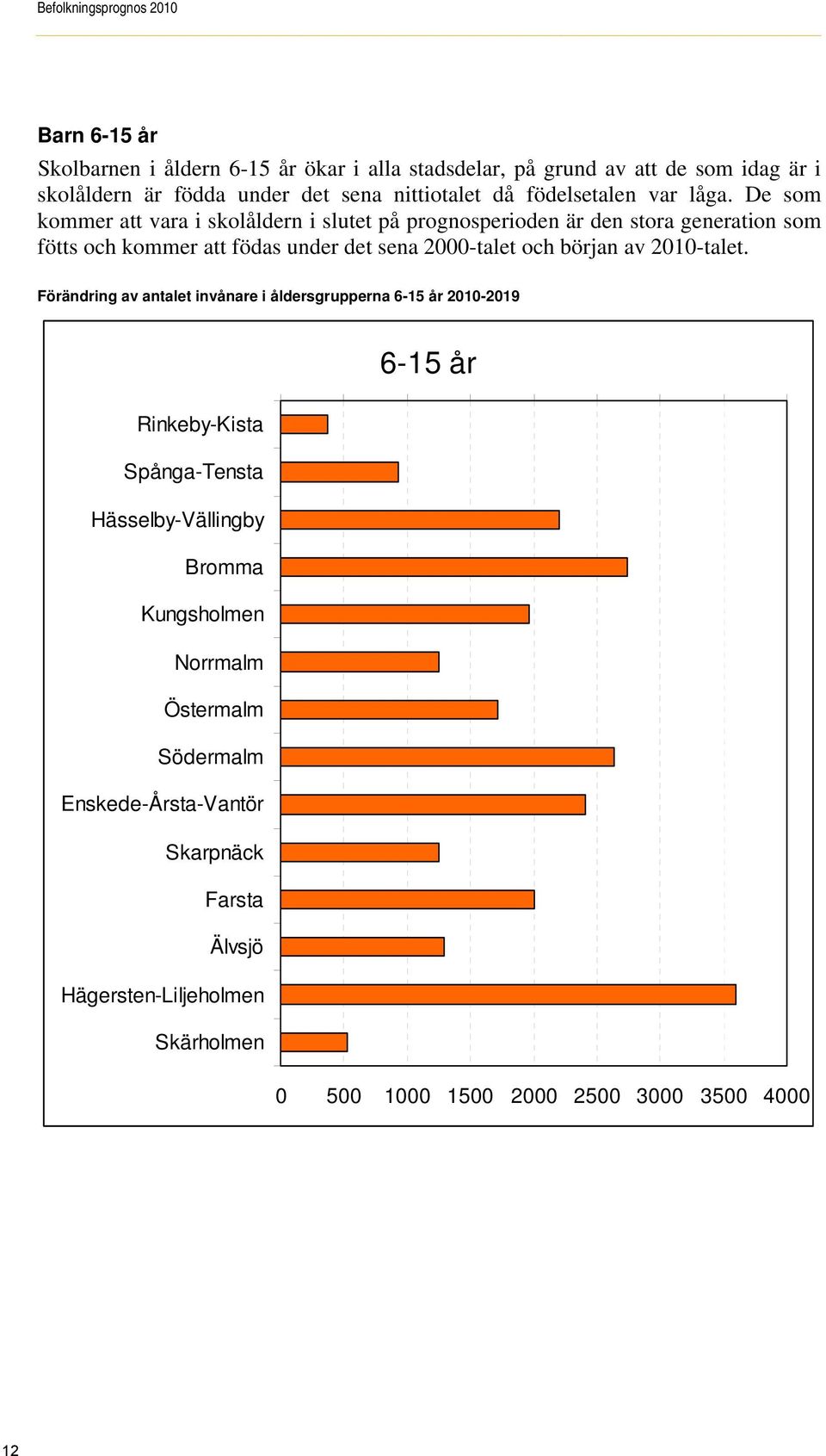 De som kommer att vara i skolåldern i slutet på prognosperioden är den stora generation som fötts och kommer att födas under det sena 2000-talet och början av