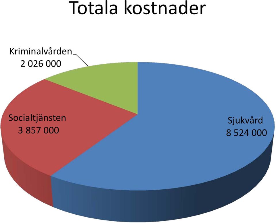 000 Socialtjänsten 3