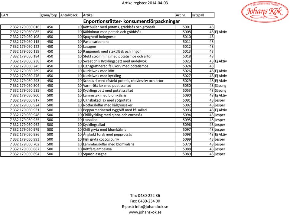 332 179 050 184 450 10 Stekt strömming med pota#smos och ärtor 5018 48 7 332 179 050 238 450 10 Sweet chili KycklingspeM med nudelwok 5023 48 Ej Ak#v 7 332 179 050 245 450 10 Ugnsgra#nerad falukorv