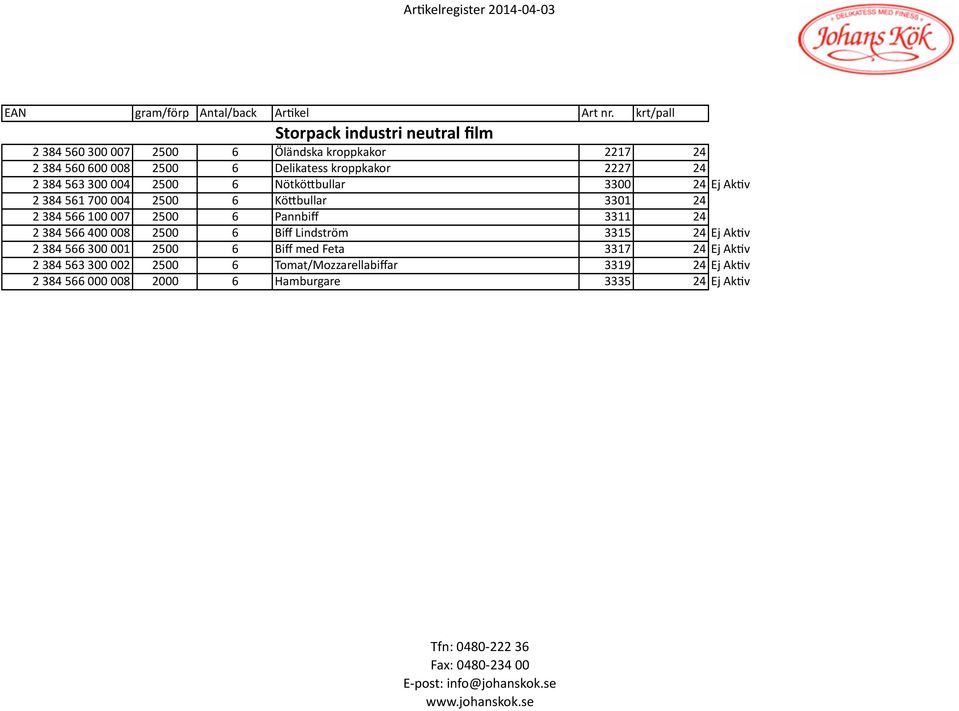 100 007 2500 6 Pannbiff 3311 24 2 384 566 400 008 2500 6 Biff Lindström 3315 24 Ej Ak#v 2 384 566 300 001 2500 6 Biff med