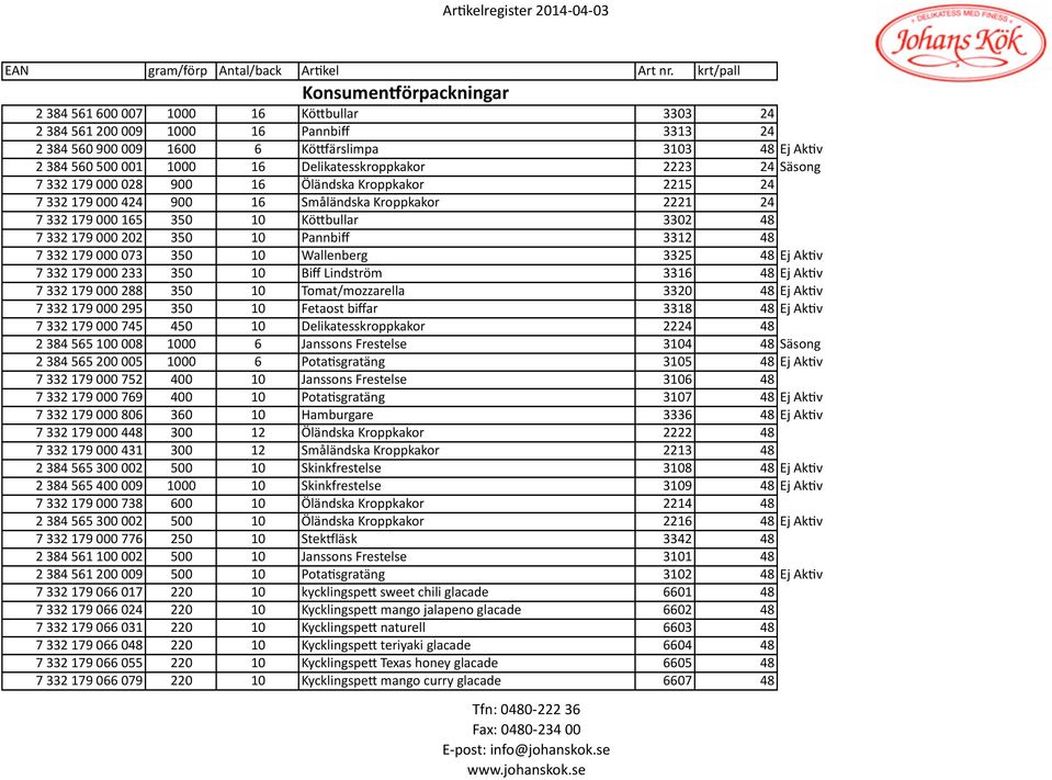 000 202 350 10 Pannbiff 3312 48 7 332 179 000 073 350 10 Wallenberg 3325 48 Ej Ak#v 7 332 179 000 233 350 10 Biff Lindström 3316 48 Ej Ak#v 7 332 179 000 288 350 10 Tomat/mozzarella 3320 48 Ej Ak#v 7