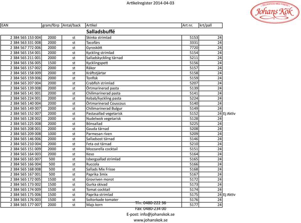 565 159 006 2000 st Tonfisk 5159 24 2 384 565 207 004 2000 st Crabfish strimlad 5207 24 2 384 565 139 008 2000 st Örtmarinerad pasta 5139 24 2 384 565 141 001 2000 st Chilimarinerad pasta 5141 24 2