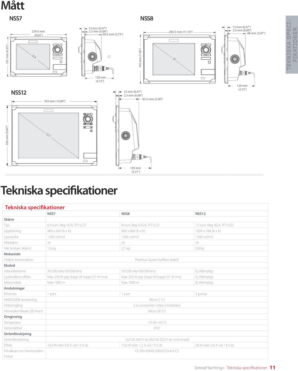 31") Tekniska specifikationer Tekniska specifikationer NSS7 NSS8 NSS12 Skärm Typ 6,4 tum, färg-vga, TFT-LCD 8 tum, färg-svga, TFT-LCD 12 tum, färg-xga, TFT-LCD Upplösning 480 x 640 (h x b) 800 x 600